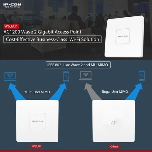 IP-COM W63AP AC1200 Wave 2 Gigabit Access Point | High-Speed Wi-Fi 5